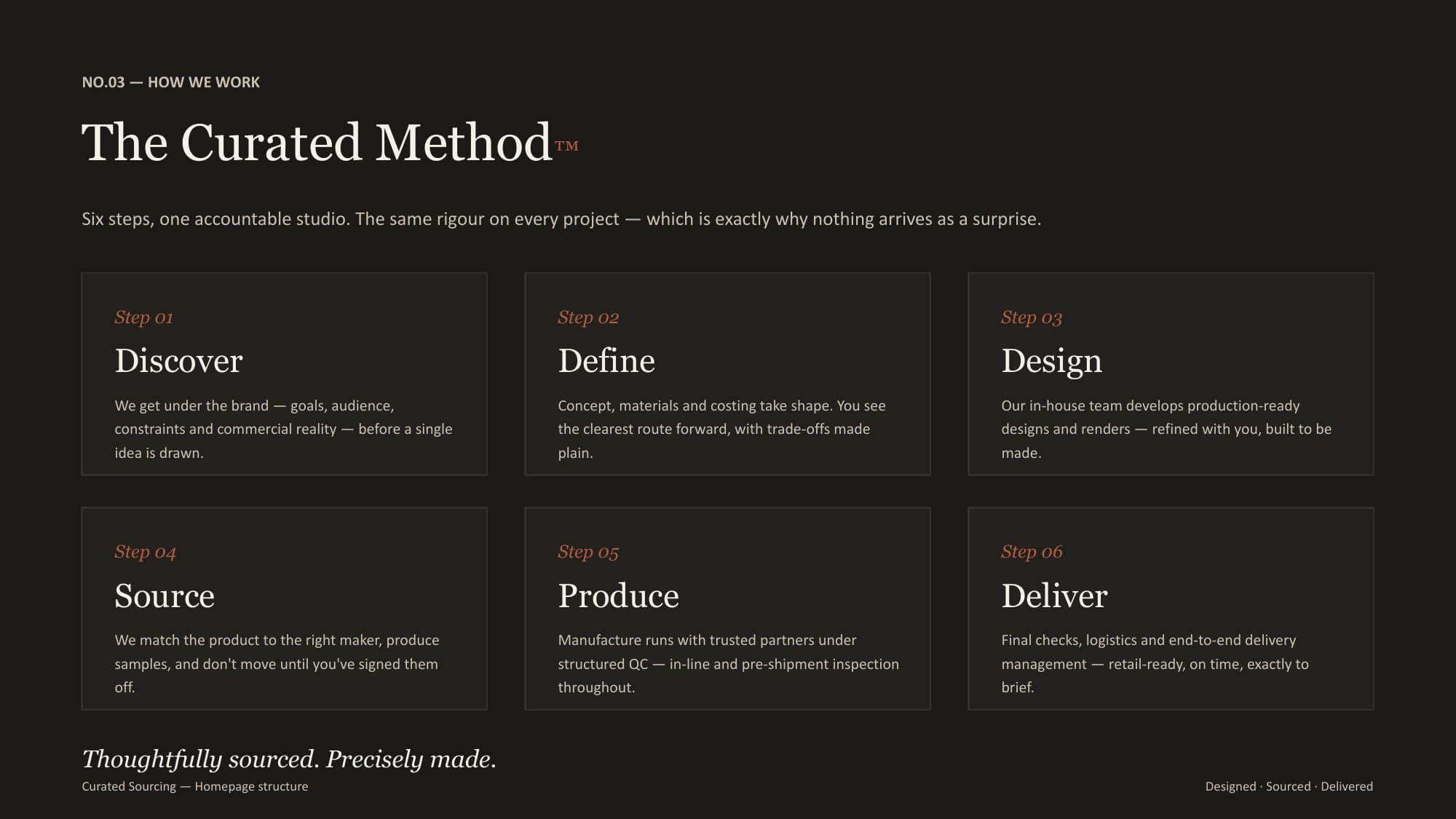 The homepage structure walkthrough: The Curated Method, six steps
